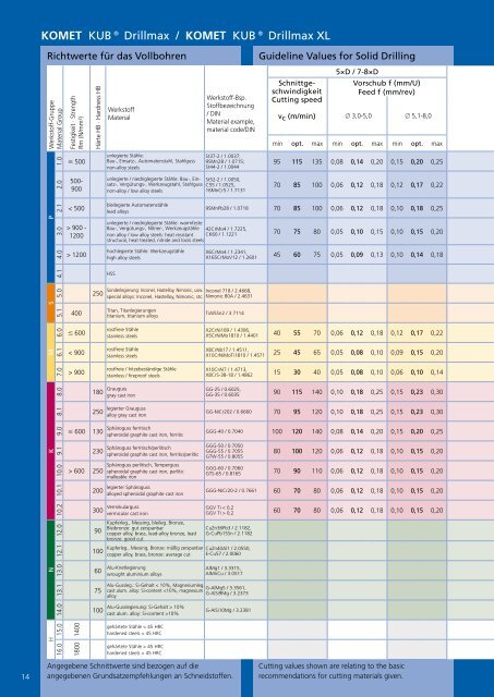 TOOLS PLUS IDEAS2011/2012 - Komet