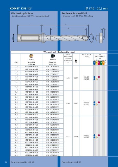 TOOLS PLUS IDEAS2011/2012 - Komet