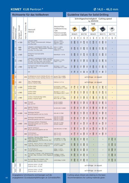 TOOLS PLUS IDEAS2011/2012 - Komet