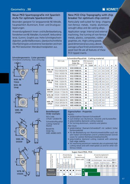 TOOLS PLUS IDEAS2011/2012 - Komet