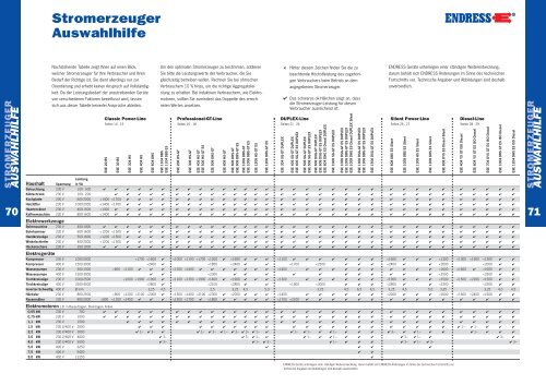 Industrie-Programm 2009/2010 Industrie-Programm 2009/2010