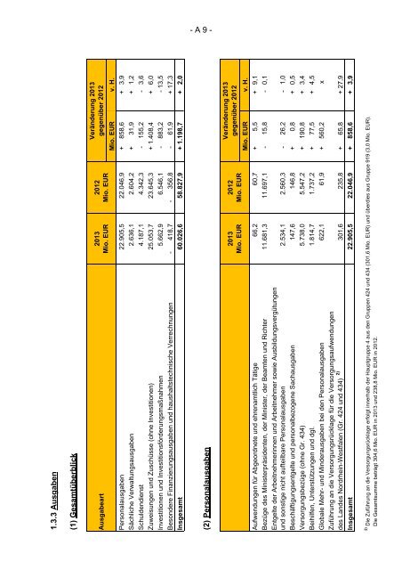 Finanzplanung 2012 bis 2016 mit Finanzbericht 2013 des Landes ...