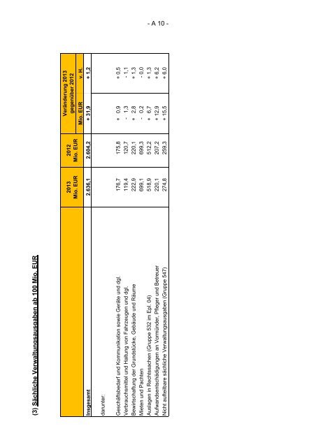 Finanzplanung 2012 bis 2016 mit Finanzbericht 2013 des Landes ...