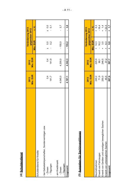 Finanzplanung 2012 bis 2016 mit Finanzbericht 2013 des Landes ...