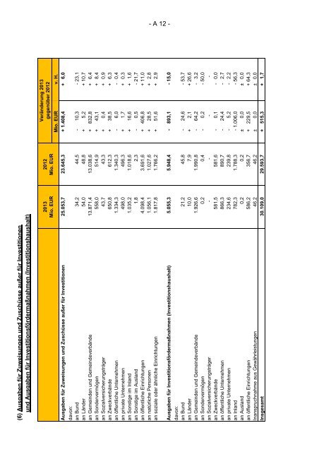 Finanzplanung 2012 bis 2016 mit Finanzbericht 2013 des Landes ...