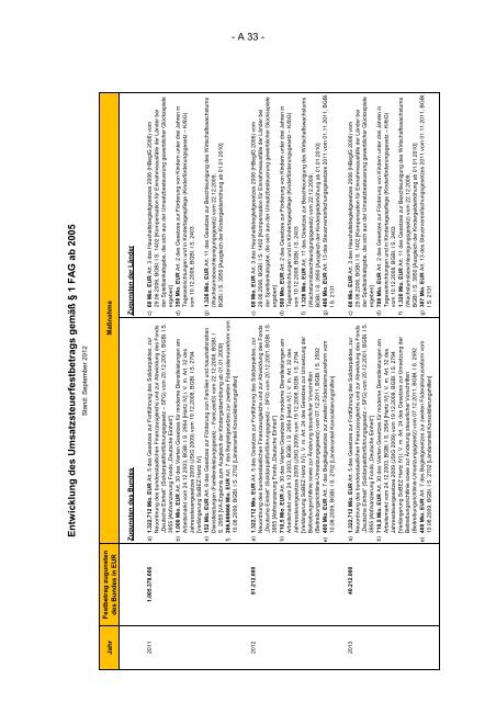 Finanzplanung 2012 bis 2016 mit Finanzbericht 2013 des Landes ...