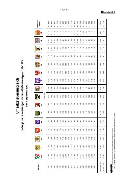 Finanzplanung 2012 bis 2016 mit Finanzbericht 2013 des Landes ...