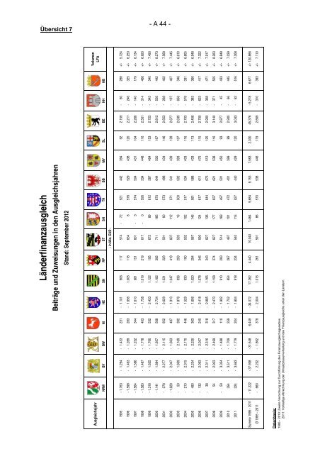 Finanzplanung 2012 bis 2016 mit Finanzbericht 2013 des Landes ...