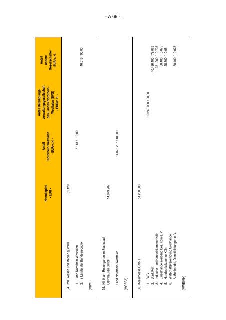 Finanzplanung 2012 bis 2016 mit Finanzbericht 2013 des Landes ...