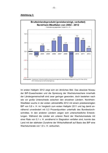 Finanzplanung 2012 bis 2016 mit Finanzbericht 2013 des Landes ...