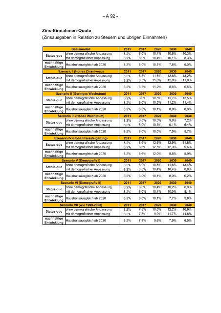 Finanzplanung 2012 bis 2016 mit Finanzbericht 2013 des Landes ...