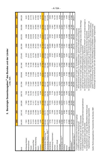 Finanzplanung 2012 bis 2016 mit Finanzbericht 2013 des Landes ...