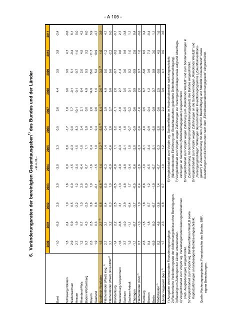 Finanzplanung 2012 bis 2016 mit Finanzbericht 2013 des Landes ...