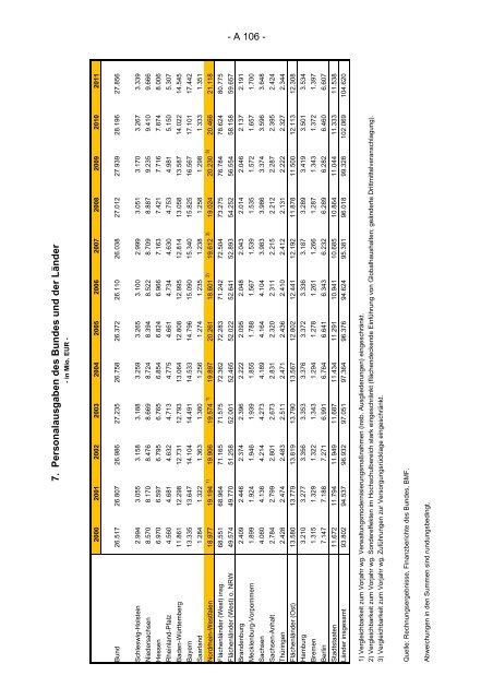 Finanzplanung 2012 bis 2016 mit Finanzbericht 2013 des Landes ...