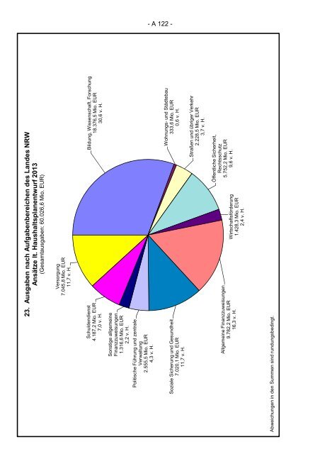 Finanzplanung 2012 bis 2016 mit Finanzbericht 2013 des Landes ...