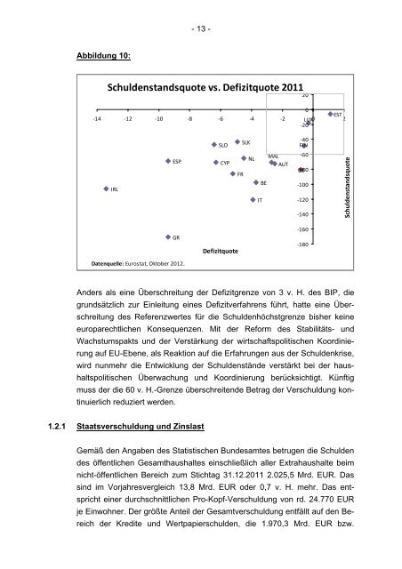 Finanzplanung 2012 bis 2016 mit Finanzbericht 2013 des Landes ...