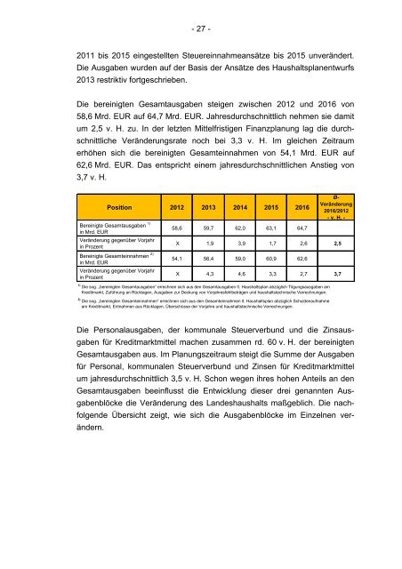 Finanzplanung 2012 bis 2016 mit Finanzbericht 2013 des Landes ...