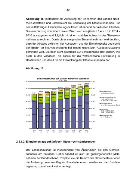 Finanzplanung 2012 bis 2016 mit Finanzbericht 2013 des Landes ...