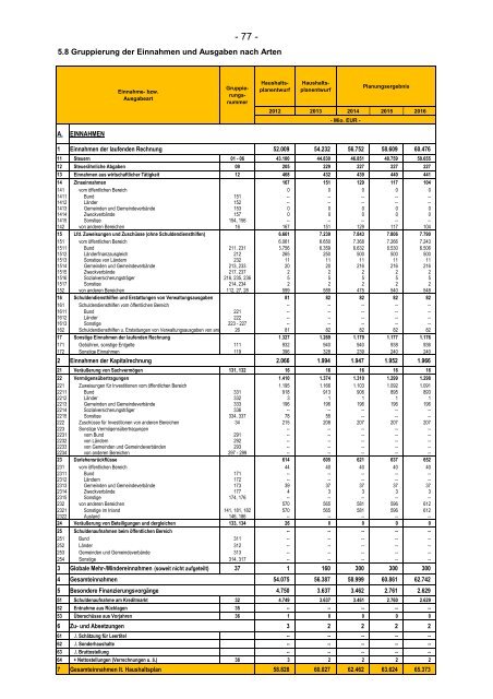 Finanzplanung 2012 bis 2016 mit Finanzbericht 2013 des Landes ...