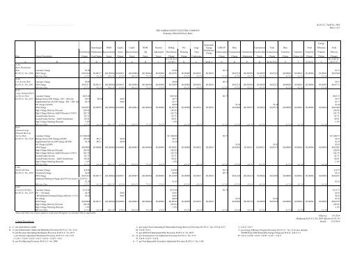 rhode-island-electric-rate-tariff-national-grid