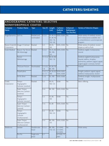 CATHETERS/SHEATHS