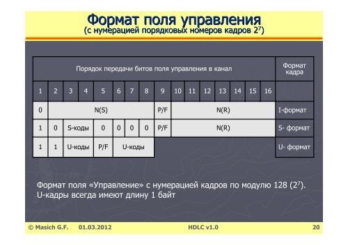 (High-Level Data Link Control Procedure)