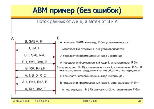 (High-Level Data Link Control Procedure)