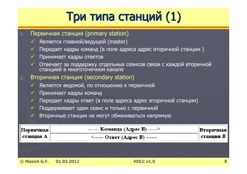 (High-Level Data Link Control Procedure)