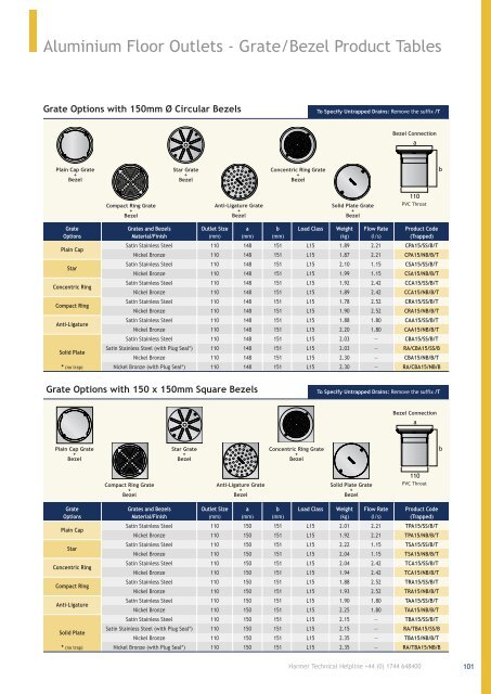 Harmer Floor & Shower Drains Oct 14-file045956