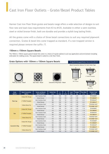 Harmer Floor & Shower Drains Oct 14-file045956