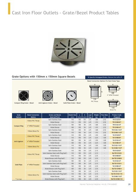 Harmer Floor & Shower Drains Oct 14-file045956