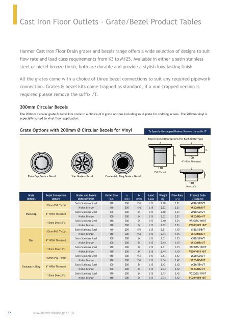 Harmer Floor & Shower Drains Oct 14-file045956