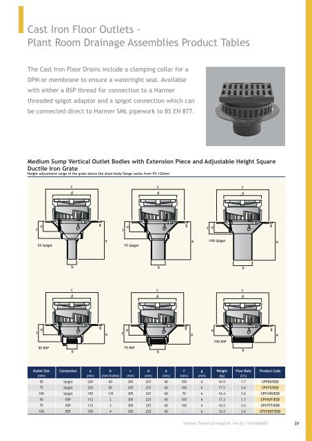 Harmer Floor & Shower Drains Oct 14-file045956