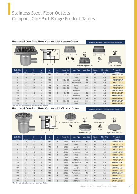 Harmer Floor & Shower Drains Oct 14-file045956