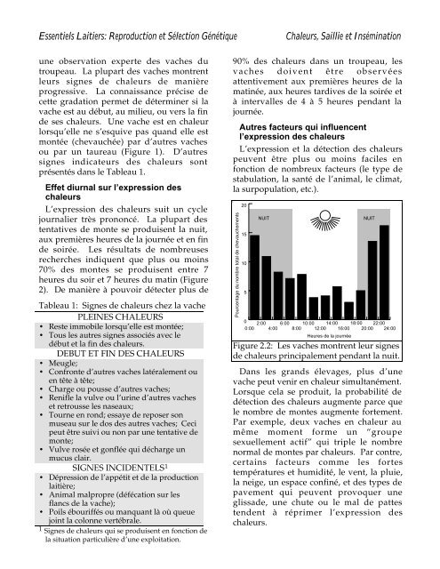 detection des chaleurs, saillie naturelle et ... - Babcock Institute