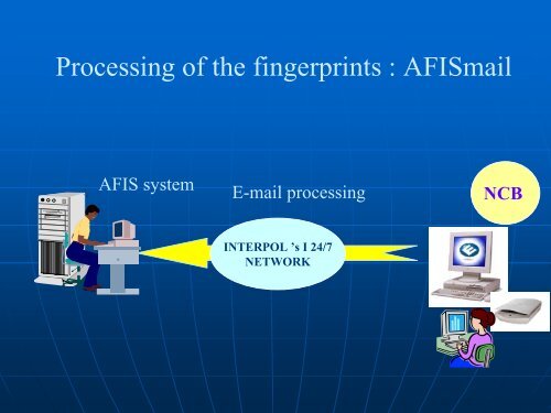 Interpol AFIS service - NIST Visual Image Processing Group