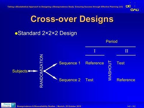 Part III - BEBAC â¢ Consultancy Services for Bioequivalence