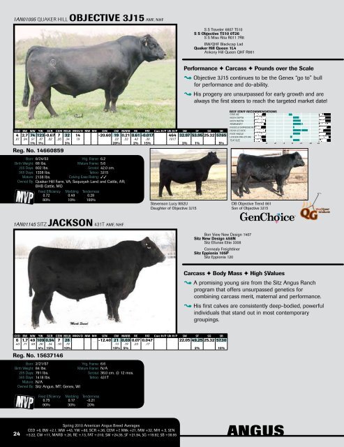 Beef Genetic Management Guide - Angus Journal