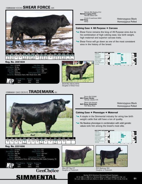 Beef Genetic Management Guide - Angus Journal