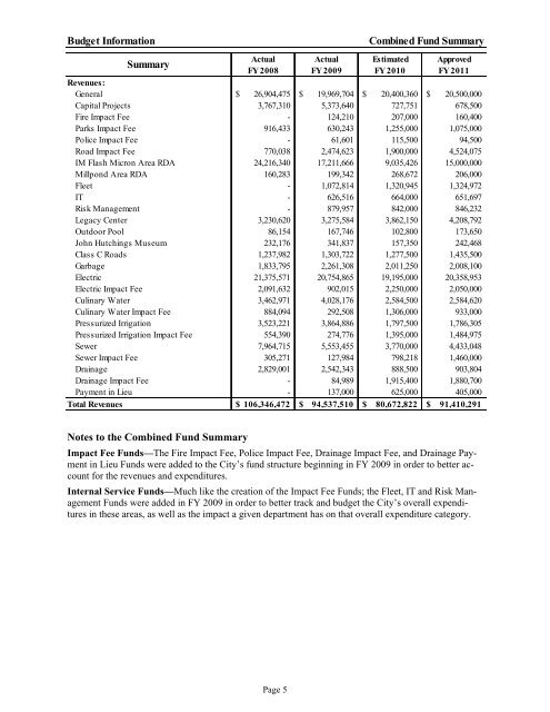 2011 Budget Doc-Final.pdf - Lehi City