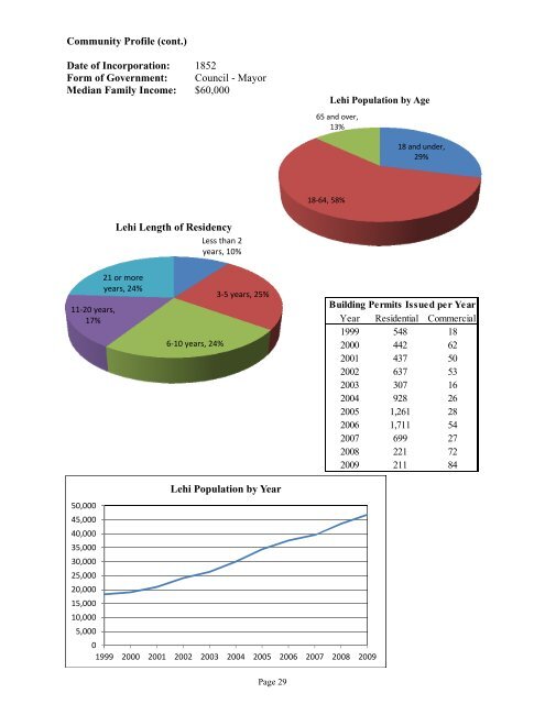 2011 Budget Doc-Final.pdf - Lehi City