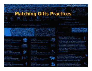 Matching Gifts Practices - SupportingAdvancement