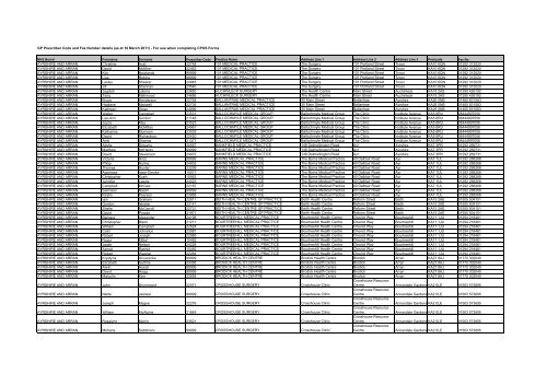 For use when completing CPUS Forms AYRSHIRE AND ARRAN ...