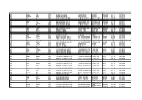 For use when completing CPUS Forms AYRSHIRE AND ARRAN ...