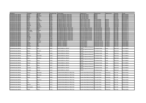 For use when completing CPUS Forms AYRSHIRE AND ARRAN ...