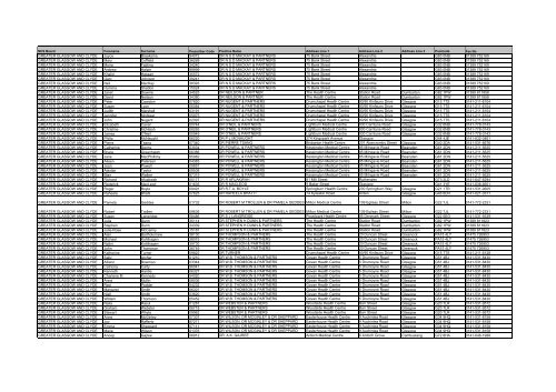 For use when completing CPUS Forms AYRSHIRE AND ARRAN ...