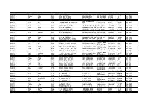 For use when completing CPUS Forms AYRSHIRE AND ARRAN ...