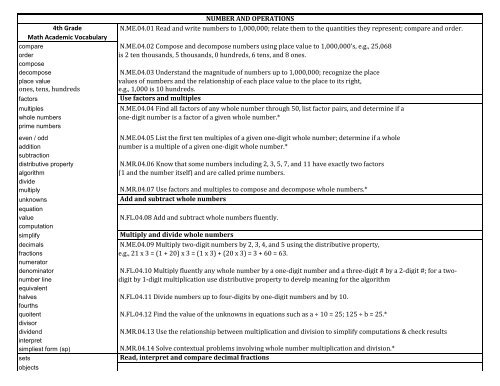 4th grade math vocabulary