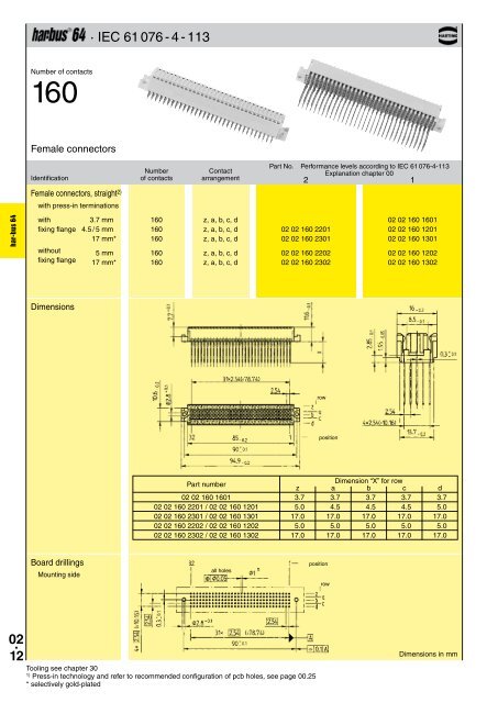 HARTING - Northern Connectors