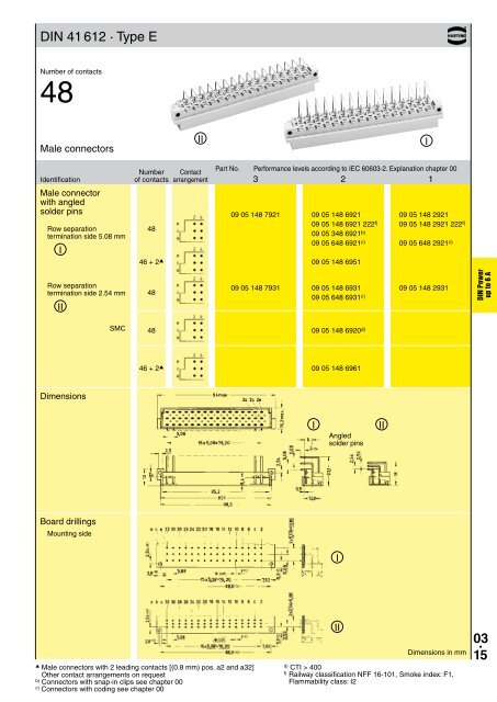 HARTING - Northern Connectors